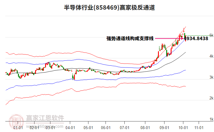 858469半導(dǎo)體贏家極反通道工具 858469半導(dǎo)體贏家極反通道工具