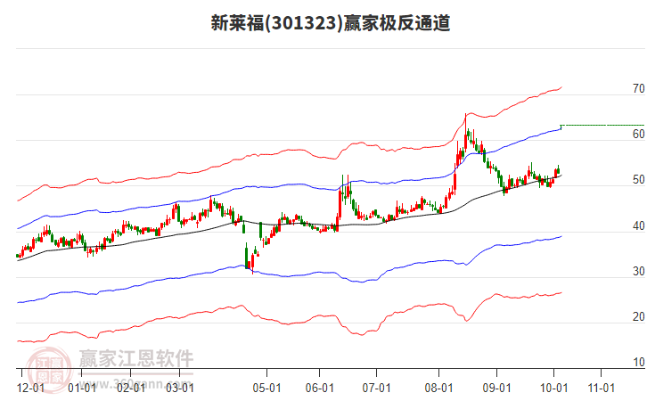 301323新萊福贏家極反通道工具 301323新萊福贏家極反通道工具