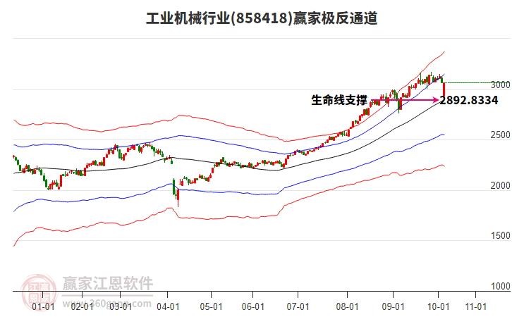 858418工業(yè)機(jī)械贏家極反通道工具