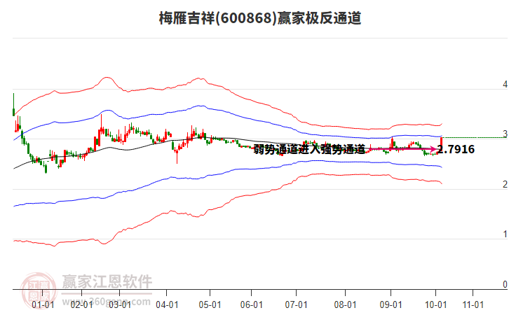 600868梅雁吉祥贏家極反通道工具