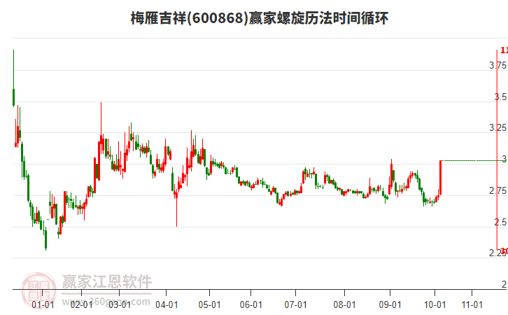 600868梅雁吉祥螺旋歷法時間循環(huán)工具