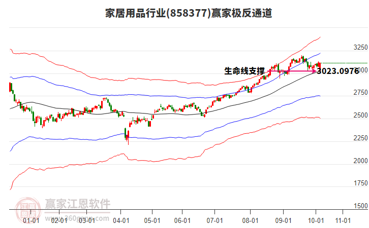 858377家居用品贏家極反通道工具