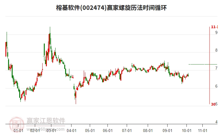 002474榕基軟件螺旋歷法時(shí)間循環(huán)工具