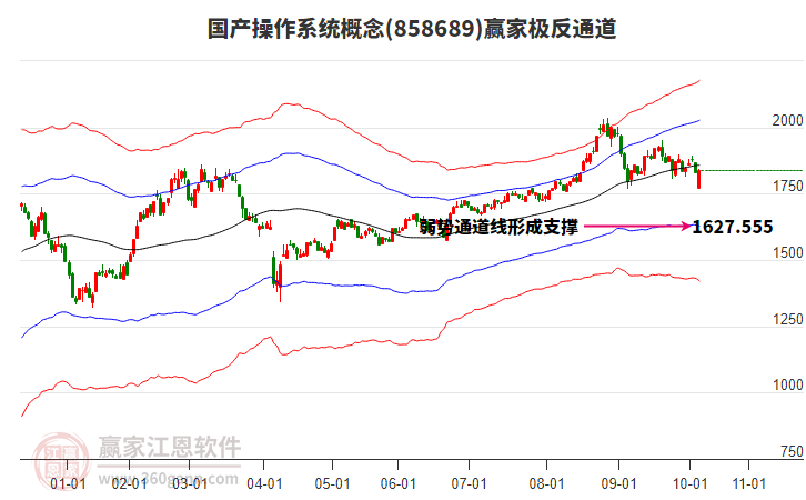 858689國(guó)產(chǎn)操作系統(tǒng)贏家極反通道工具