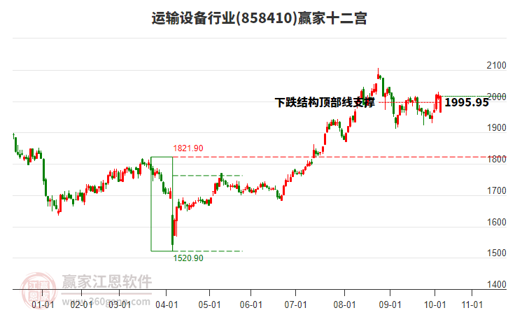 858410運(yùn)輸設(shè)備贏家十二宮工具 858410運(yùn)輸設(shè)備贏家十二宮工具