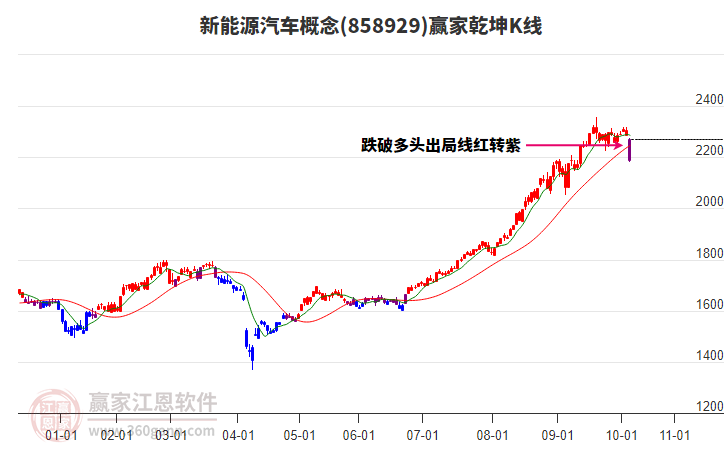 858929新能源汽車贏家乾坤K線工具 858929新能源汽車贏家乾坤K線工具