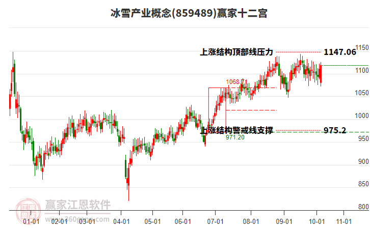859489冰雪產(chǎn)業(yè)贏家十二宮工具