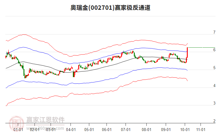 002701奧瑞金贏家極反通道工具