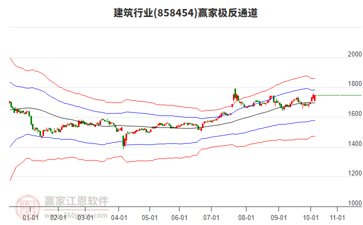 858454建筑贏家極反通道工具
