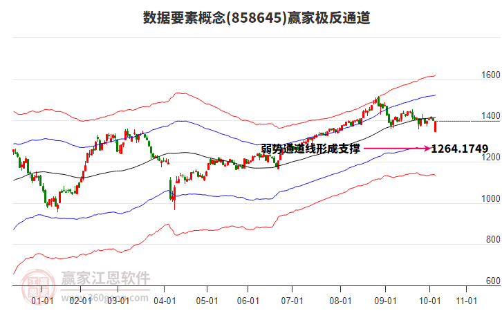 858645數(shù)據(jù)要素贏家極反通道工具