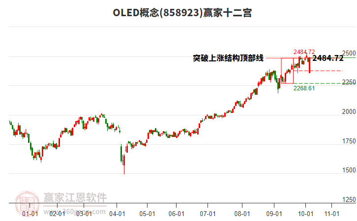 858923OLED贏家十二宮工具