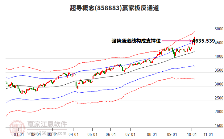 858883超導(dǎo)贏家極反通道工具