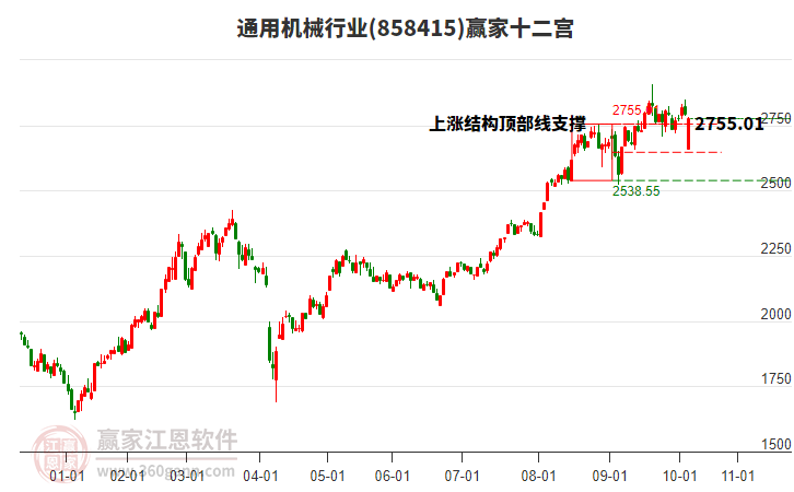 858415通用機械贏家十二宮工具
