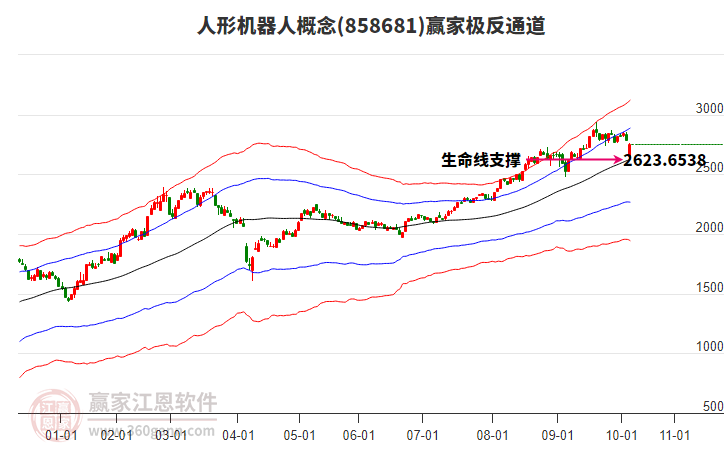 858681人形機(jī)器人贏家極反通道工具