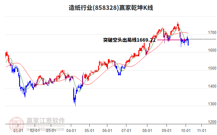 858328造紙贏家乾坤K線工具 858328造紙贏家乾坤K線工具
