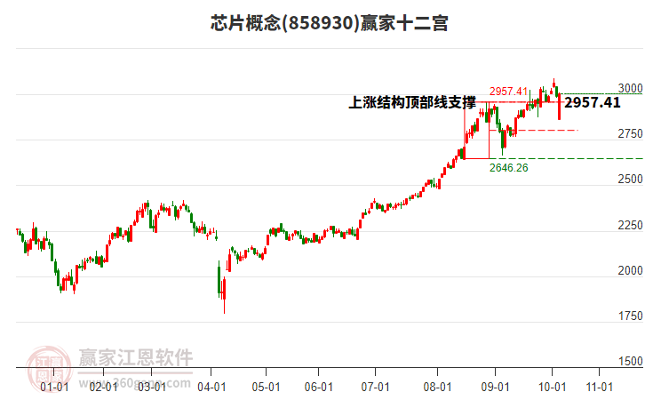 858930芯片贏家十二宮工具