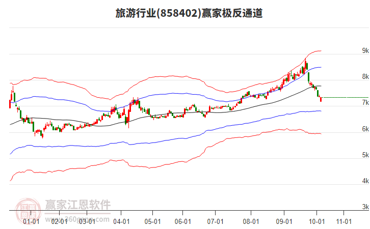 858402旅游贏家極反通道工具