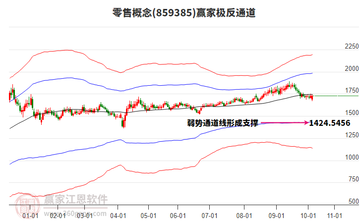 859385零售赢家极反通道工具 859385零售赢家极反通道工具