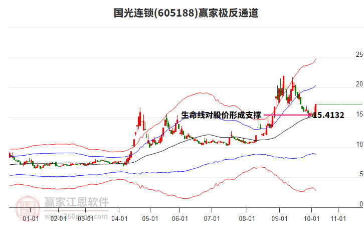 605188国光连锁赢家极反通道工具 605188国光连锁赢家极反通道工具