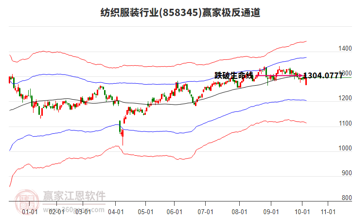 858345紡織服裝贏家極反通道工具