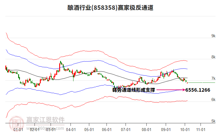 858358釀酒贏家極反通道工具 858358釀酒贏家極反通道工具