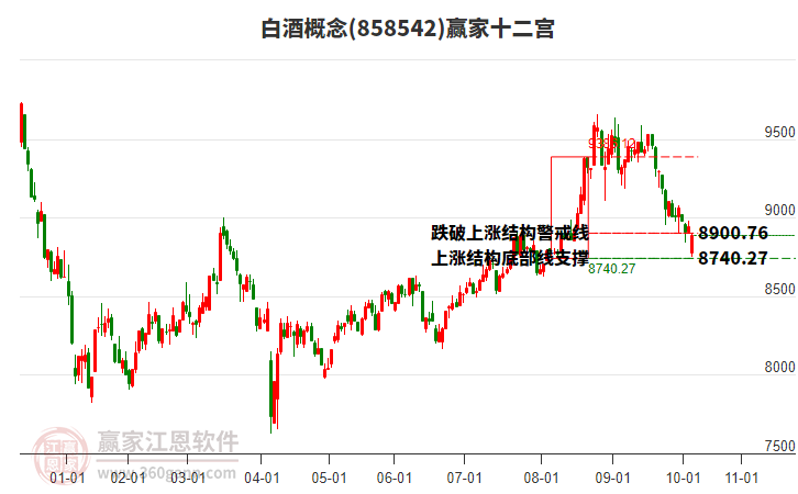 858542白酒贏家十二宮工具 858542白酒贏家十二宮工具