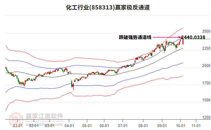 858313化工贏家極反通道工具 858313化工贏家極反通道工具