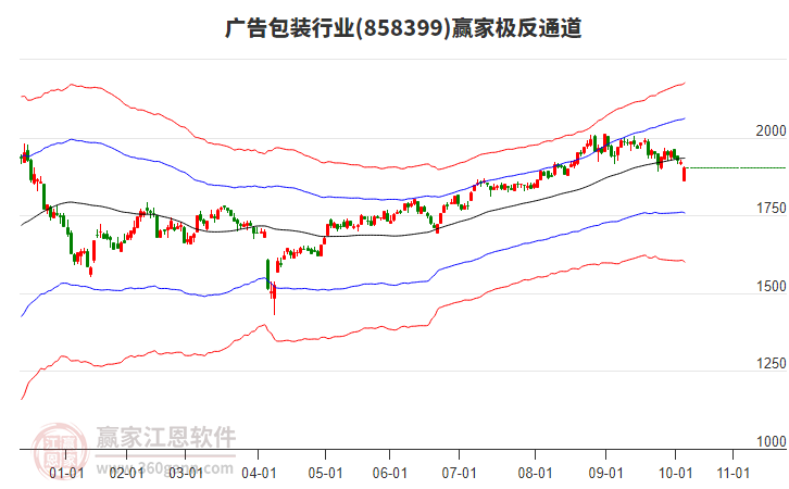 858399廣告包裝贏家極反通道工具 858399廣告包裝贏家極反通道工具