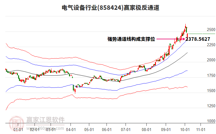 858424電氣設(shè)備贏家極反通道工具 858424電氣設(shè)備贏家極反通道工具