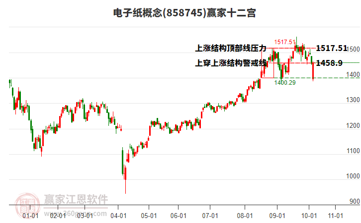 858745電子紙贏家十二宮工具