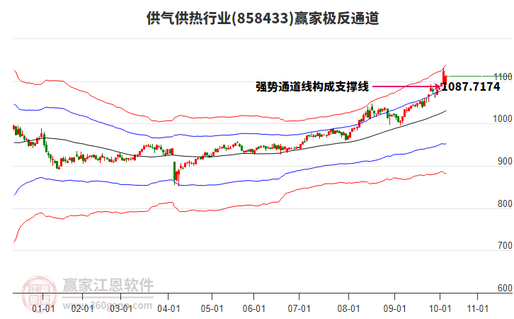 858433供氣供熱贏家極反通道工具