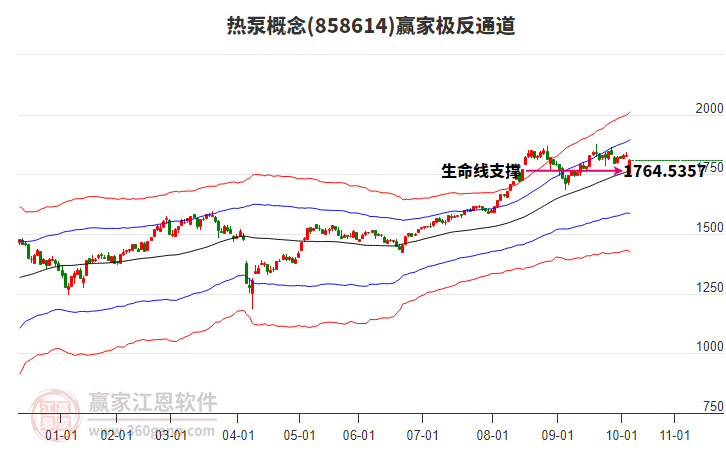 858614熱泵贏家極反通道工具