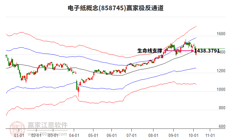 858745電子紙贏家極反通道工具