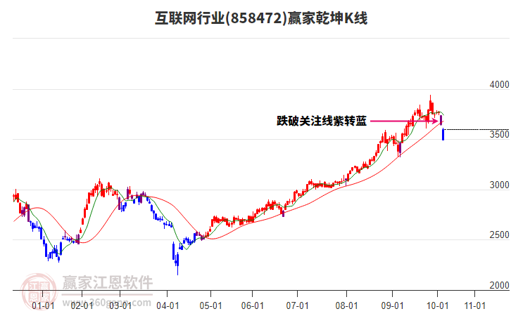 858472互聯(lián)網(wǎng)贏家乾坤K線工具 858472互聯(lián)網(wǎng)贏家乾坤K線工具