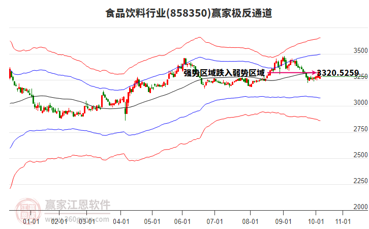 858350食品飲料贏家極反通道工具