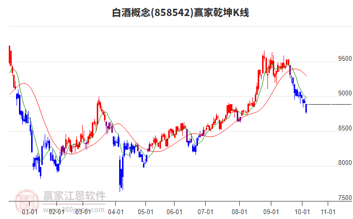 858542白酒贏家乾坤K線工具