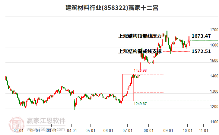 858322建筑材料贏家十二宮工具
