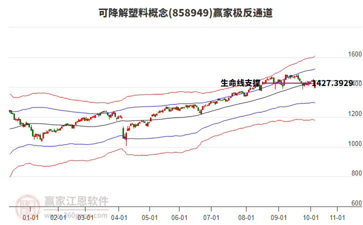 858949可降解塑料贏家極反通道工具 858949可降解塑料贏家極反通道工具