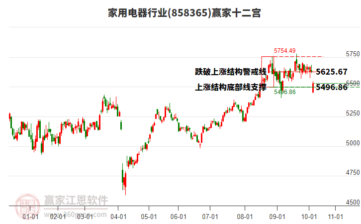 858365家用電器贏家十二宮工具