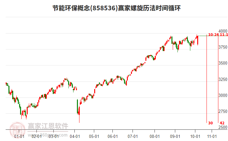 節(jié)能環(huán)保