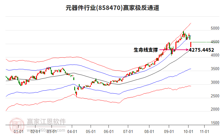 858470元器件贏家極反通道工具