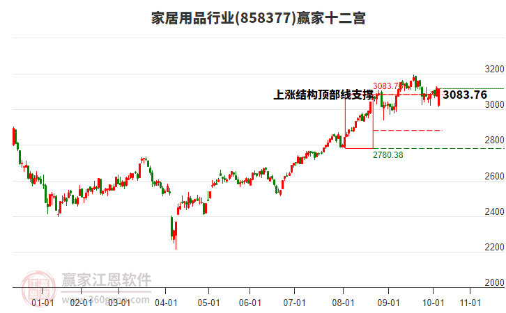 858377家居用品贏家十二宮工具 858377家居用品贏家十二宮工具