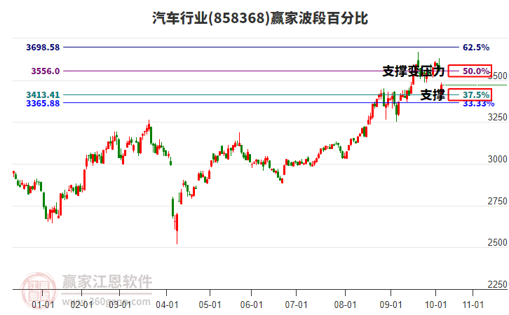 汽車行業(yè)贏家波段百分比工具 汽車行業(yè)贏家波段百分比工具