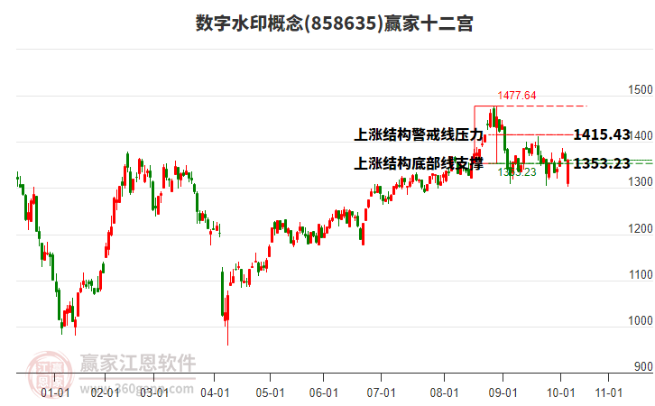 858635數(shù)字水印贏家十二宮工具 858635數(shù)字水印贏家十二宮工具