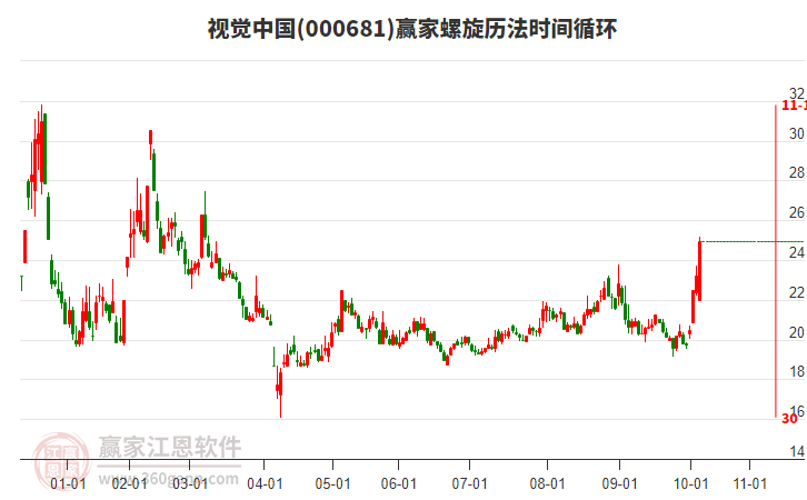 000681視覺中國贏家螺旋歷法時間循環(huán)工具