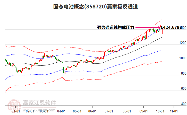 858720固態(tài)電池贏家極反通道工具 858720固態(tài)電池贏家極反通道工具