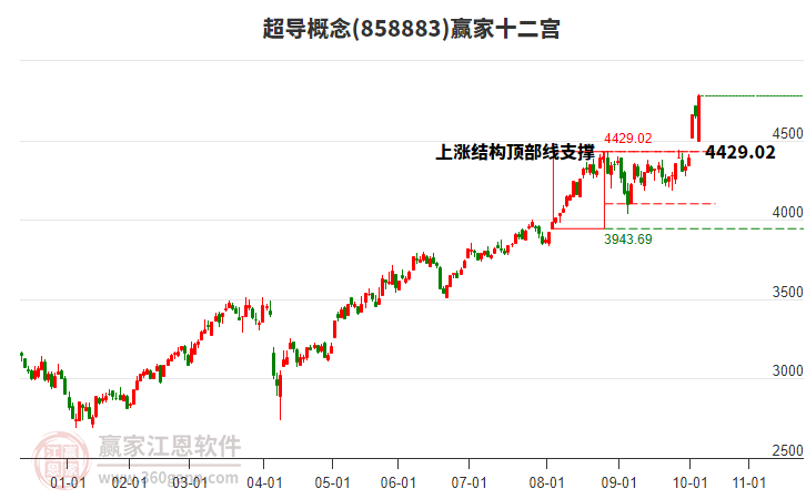 858883超導(dǎo)贏家十二宮工具 858883超導(dǎo)贏家十二宮工具