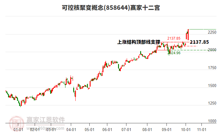 858644可控核聚變贏家十二宮工具 858644可控核聚變贏家十二宮工具