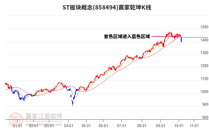 858494ST板塊贏家乾坤K線工具 858494ST板塊贏家乾坤K線工具