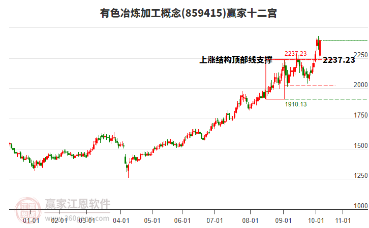 859415有色冶煉加工贏家十二宮工具